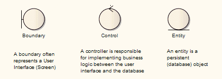 mvc pattern